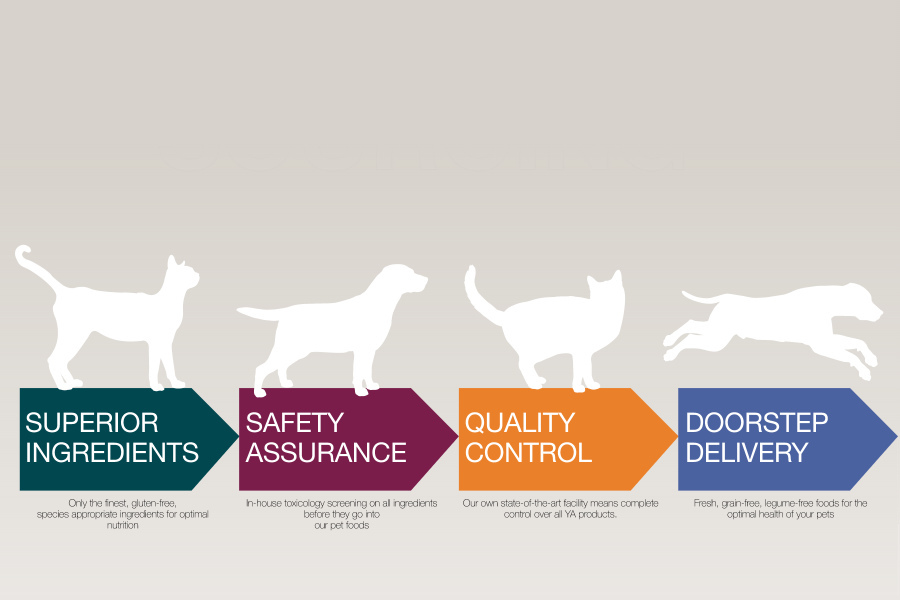 Superior ingredients, safety assurance, quality control, doorstep delivery